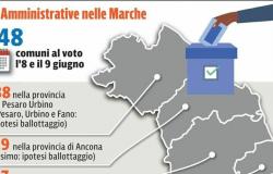 the endless list of challenges for the tricolor band in the Marche