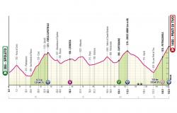 Giro d’Italia 2024, today’s stage Spoleto