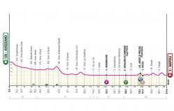The 9th stage of the Giro d’Italia 2024, Avezzano