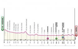 TOUR OF ITALY. LONG STAGE AND CHALLENGING FINAL TO ARRIVE IN NAPLES