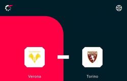 Serie A, the official lineups of Verona-Turin and Genoa-Sassuolo