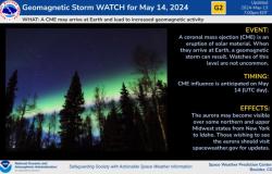 Geomagnetic storm warning today, proton shower in progress