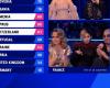 France mocked at Eurovision, La Zarra responds with the middle finger to televoting