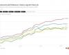 Inflation in Italy, the consequences on prices from 2022: interactive graphs