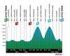 TOUR OF THE ALPS. LAST STAGE, SHORT BUT VERY INTENSE