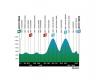 TOUR OF THE ALPS 2024. SHORT BUT EXPLOSIVE STAGE, EVERYTHING IS STILL AT STAKE