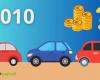 Cars in 2010: how much did they cost and how much did the price increase?