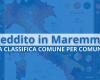 Per capita income: the ranking of the richest municipalities in Maremma. Capalbio in first place