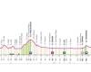 Giro 2024, 5th stage from Genoa to Lucca: route, altitude and characteristics