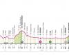 Giro d’Italia 2024, the fifth stage Genoa-Lucca: the route and where to see it on TV