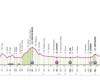 Giro d’Italia, today 5th stage Genoa-Lucca