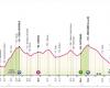 CYCLING GIRO D’ITALIA: EVERYTHING READY FOR THE EIGHTH STAGE IN PRATI DI TIVO | Current news