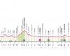 Giro d’Italia 2024, today’s stage Genoa