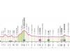 Giro d’Italia 2024, today stage 5 in Lucca: route and altimetry