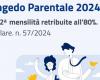 Parental leave, May salaries with adjustments increases at 80% for two months: who is entitled to them