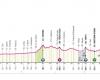 Giro d’Italia 2024, the sixth stage Viareggio (Torre del Lago)-Rapolano Terme: the route and where to follow it on TV