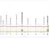 Foligno-Perugia, the starting times of the Giro d’Italia time trial: Ganna at 2.37pm