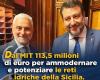 “113.5 million to combat water dispersion. Thanks Salvini”