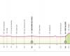 Giro d’Italia 2024, Presentation of the Route and Favorites Seventh Stage: Foligno – Perugia (40.6 km – time trial)