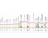 Giro d’Italia, 6th stage Viareggio-Rapolano Terme: route, favorites and where to see it on TV