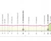 Giro d’Italia 2024, today stage 7: route and altimetry of the time trial