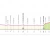 Giro d’Italia 2024, today the 7th stage Foligno