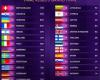 the position of Italy and all the points assigned by the different nations and by televoting