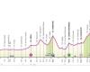 Giro d’Italia 2024, the 10th stage from Pompeii to Cusano Mutri: route and altimetry