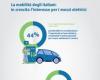 Mobility in Italy: the private car wins