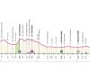 Tour of Italy. The Eleventh Stage passes through Molise: all the timetables of the municipalities visited