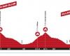 Tour of Switzerland 2024, Route Presentation and Favorites Seventh Stage: Villars-sur-Ollon – Villars-sur-Ollon (118.1 km)