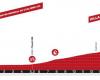 Tour of Switzerland 2024, Route Presentation and Favorites Eighth Stage: Aigle – Villars-sur-Ollon (15.7 km / time trial)