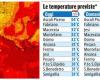 here are the cities with the orange sticker. The heat wave in internal areas with peaks of 36-37° C
