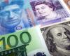 Forex, dollar rises, Swiss franc falls on a busy day for central banks