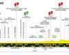 The passage times of the Tour de France in the province of Asti