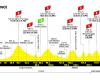 Tour de France 2024, tomorrow’s stage Florence-Rimini: route, altimetry, times, TV
