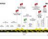 Tour de France 2024, tomorrow’s stage Cesenatico-Bologna: route, altimetry, times, tv