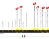 Tour de France 2024, 2nd stage Cesenatico Bologna: route and altimetry