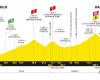 Tour de France 2024, tomorrow’s stage Pinerolo-Valloire: route, altimetry, times, TV